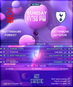 Nottingham Forest vs Tottenham Hotspur