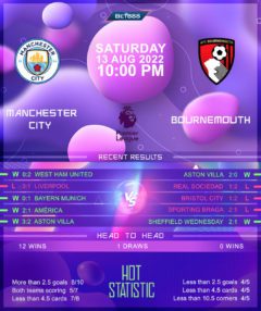 Manchester City vs Bournemouth