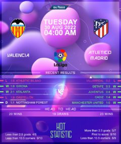 Valencia vs Atletico Madrid