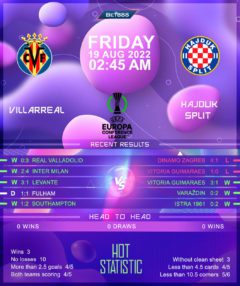 Villarreal vs Hajduk Split