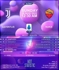 Juventus vs Roma