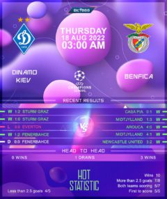 Dynamo Kiev vs Benfica