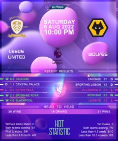 Leeds United vs Wolverhampton Wanderers