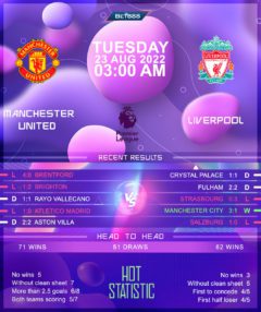 Manchester United vs Liverpool