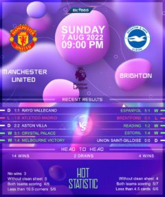 Manchester United vs Brighton & Hove Albion