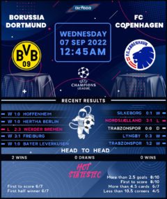 Borussia Dortmund vs Copenhagen