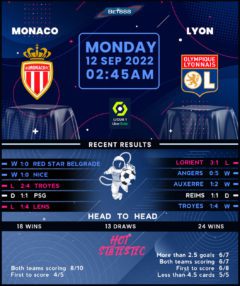 Monaco vs Lyon