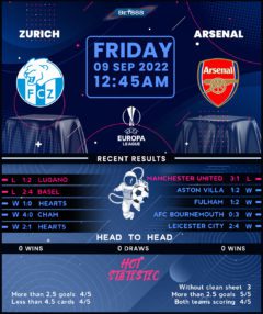 Zurich vs Arsenal