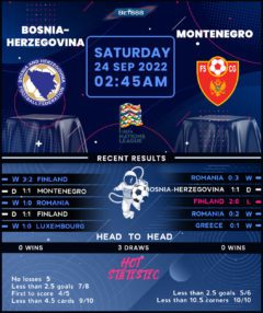 Bosnia & Herzegovina vs Montenegro