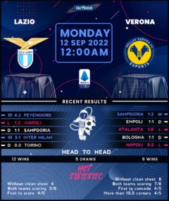 Lazio vs Hellas Verona