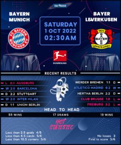 Bayern Munich vs Bayer Leverkusen