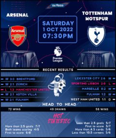 Arsenal vs Tottenham Hotspur