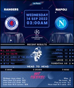 Rangers vs Napoli