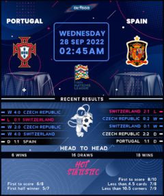 Portugal vs Spain