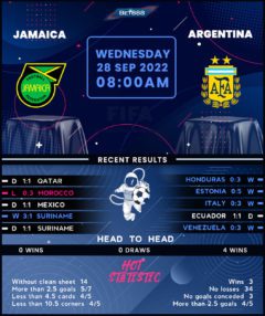 Jamaica vs Argentina