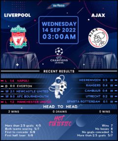 Liverpool vs Ajax