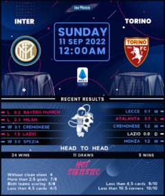 Inter Milan vs Torino