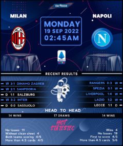 AC Milan vs Napoli