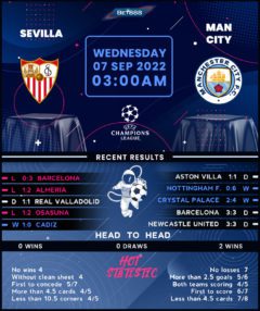 Sevilla vs Manchester City