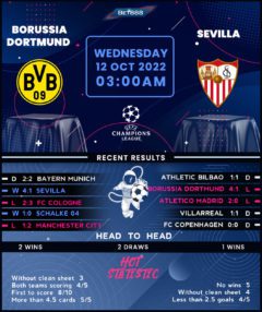 Borussia Dortmund vs Sevilla