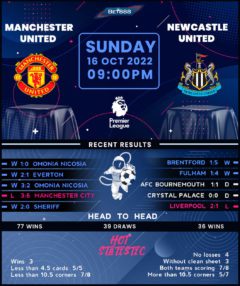 Manchester United vs Newcastle United