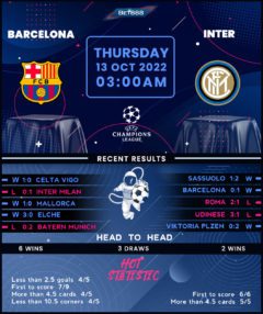 Barcelona vs Inter Milan