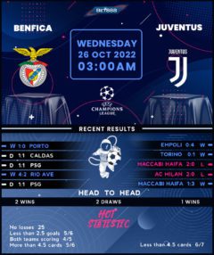 Benfica vs Juventus