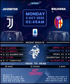 Juventus vs Bologna