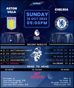 Aston Villa vs Chelsea