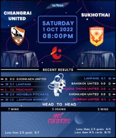 Chiangrai United vs Sukhothai