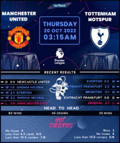 Manchester United vs Tottenham Hotspur