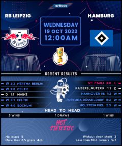 RB Leipzig vs Hamburg