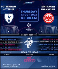 Tottenham Hotspur vs Eintracht Frankfurt