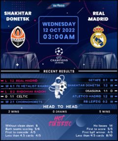 Shakhtar Donetsk vs Real Madrid