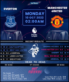 Everton vs Manchester United