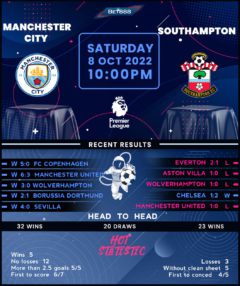 Manchester City vs Southampton