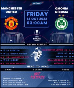 Manchester United vs Omonia Nicosia