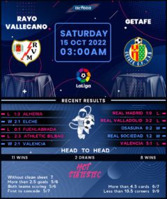 Rayo Vallecano vs Getafe