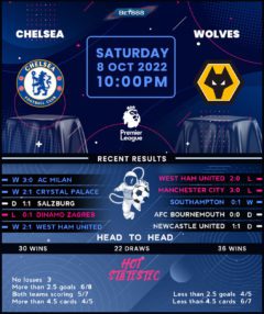 Chelsea vs Wolverhampton Wanderers