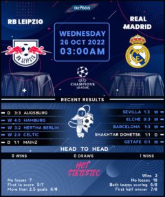 RB Leipzig vs Real Madrid