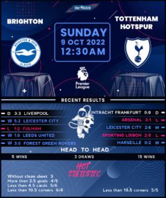 Brighton & Hove Albion vs Tottenham Hotspur