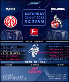 Mainz vs Cologne