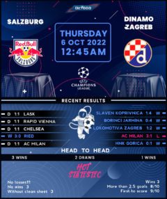 Salzburg vs Dinamo Zagreb