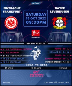 Eintracht Frankfurt vs Bayer Leverkusen