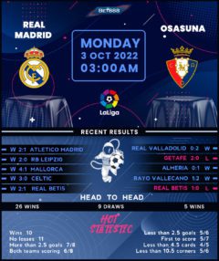 Real Madrid vs Osasuna