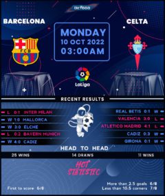 Barcelona vs Celta Vigo