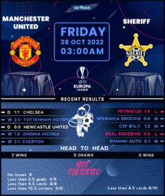 Manchester United vs Sheriff Tiraspol