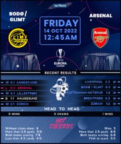 Bodo/Glimt vs Arsenal