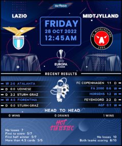 Lazio vs Midtjylland