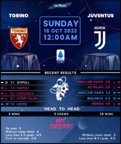 Torino vs Juventus